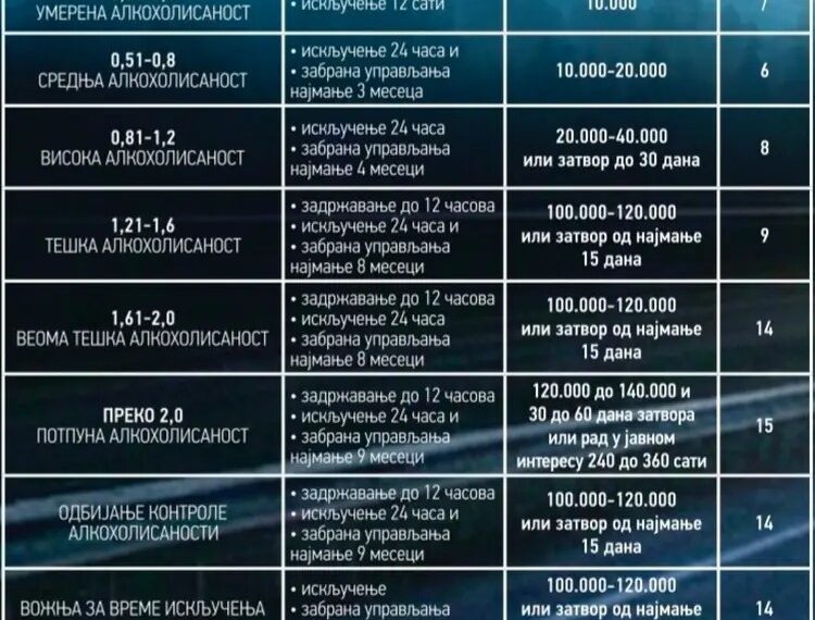 Покренута кампања „На путу до нуле са нула промила“